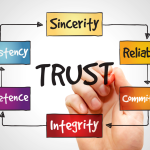 The Foundation of Exceptional Service: Why Trust Matters